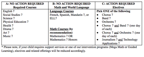 7th Grade Course Selection – William Diamond Middle School